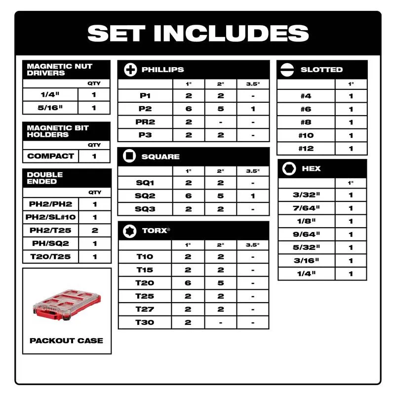 Milwaukee Shockwave Assorted 1/4 in. drive X 4 in. L Impact Driver Bit Set Alloy Steel 100 pc