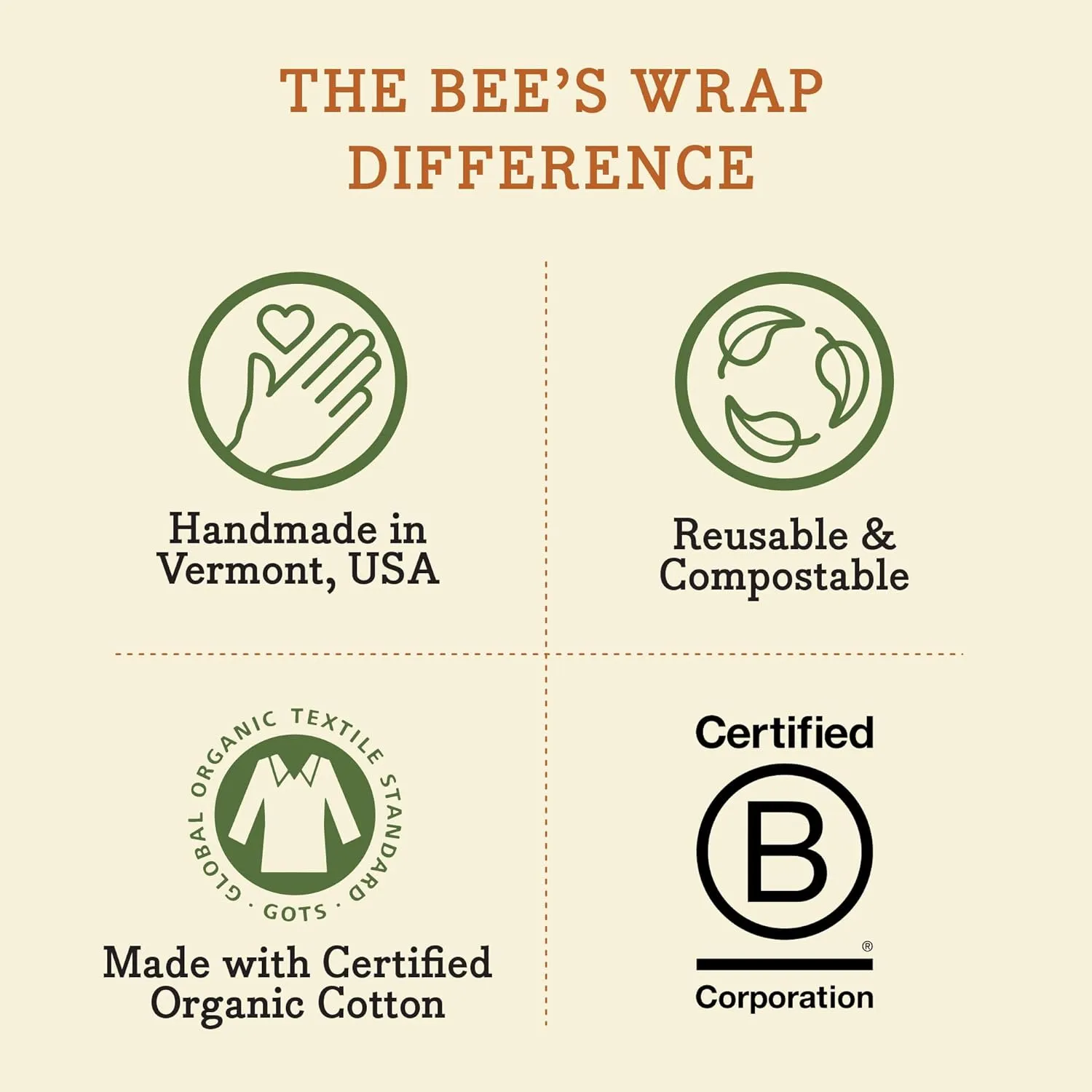 Reusable Beeswax Food Wraps Made in the USA, Eco Friendly Sustainable Organic, Assorted 3 Pack (S, M, L)